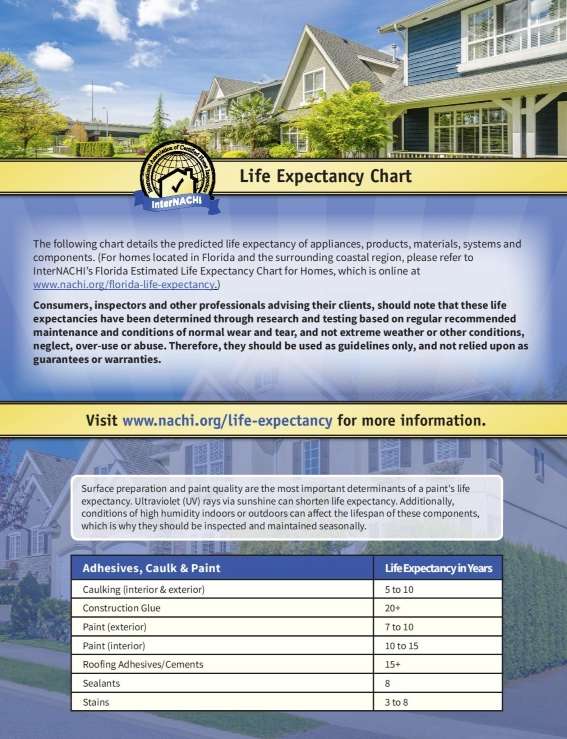 Component Life Expectancies