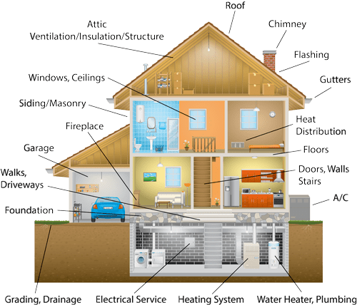 home inspection company florence ky